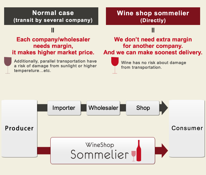 wine shop sommelier directly