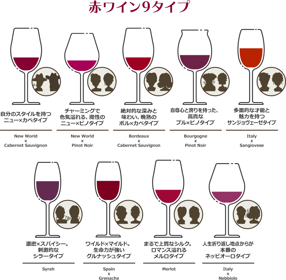 ワインの種類