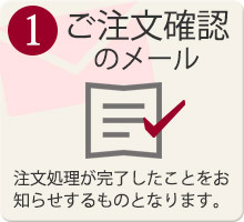 ご注文確認のメール